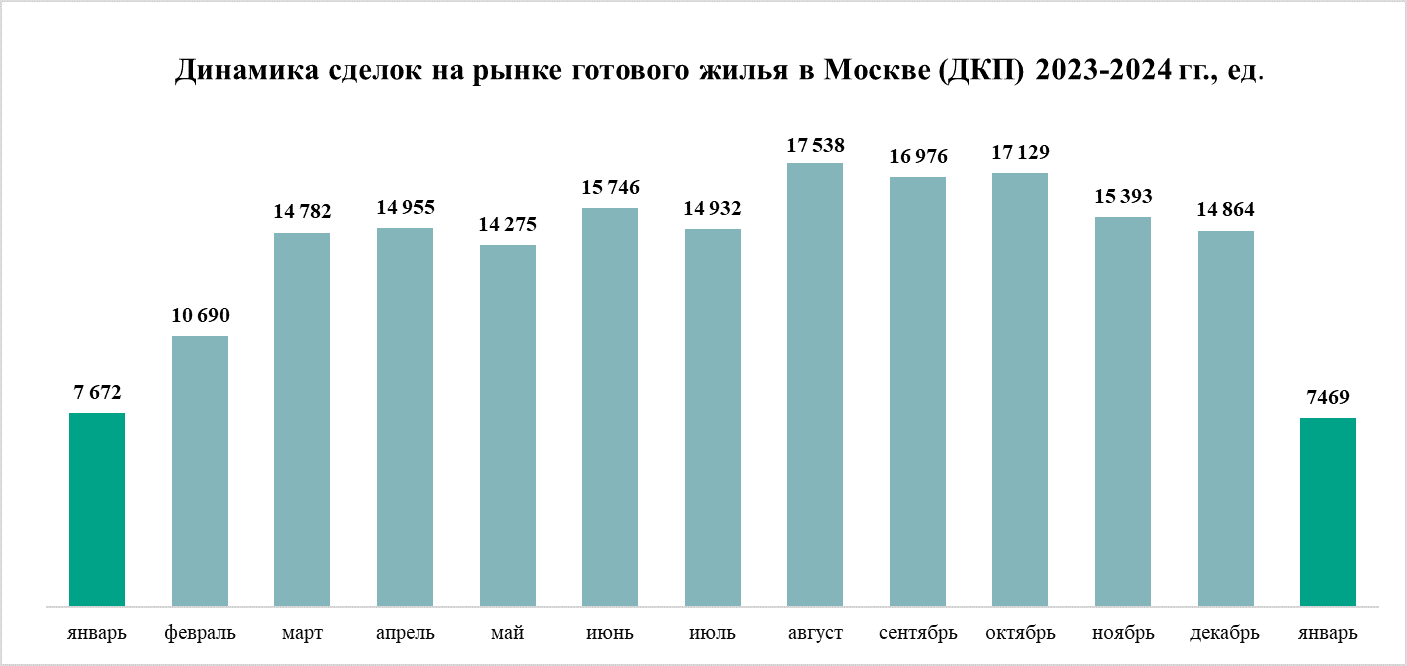 Приватизация, инвестиции