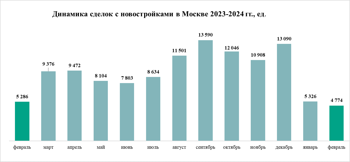 Новости