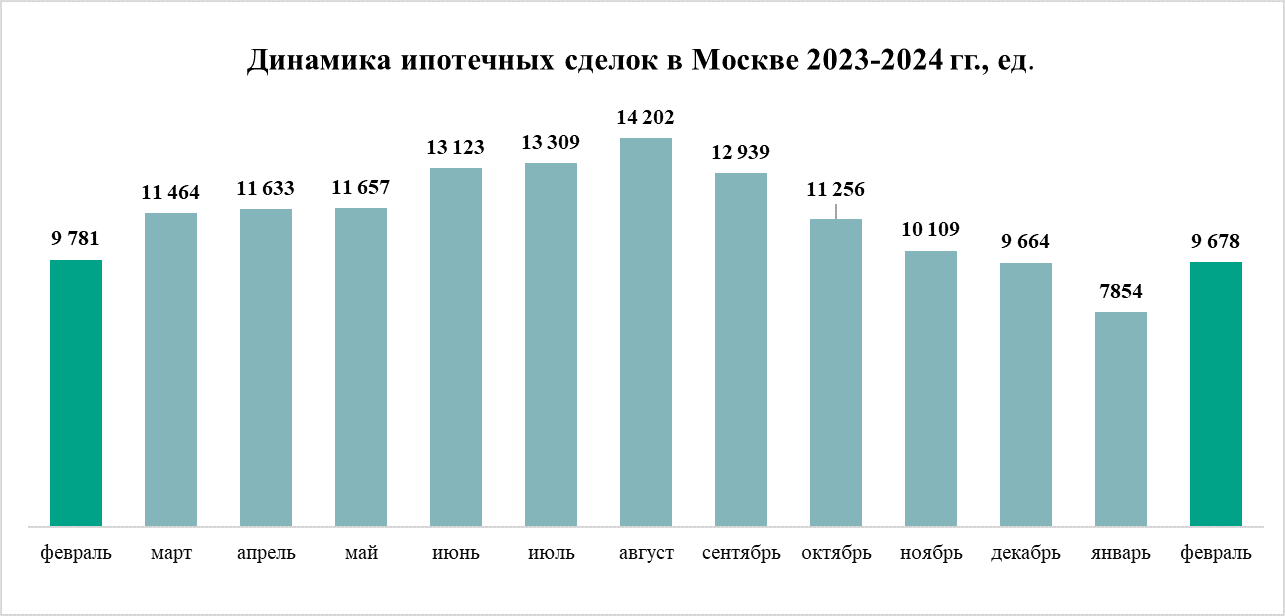 Новости. Обзор СМИ