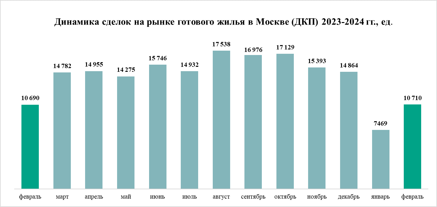 Новости. Обзор СМИ