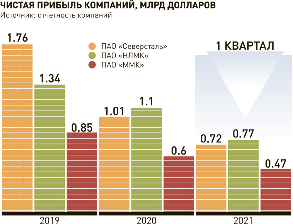 Реферат: Инвестиционный бум в Российской металлургии