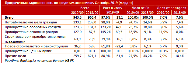 Рост финансы банк