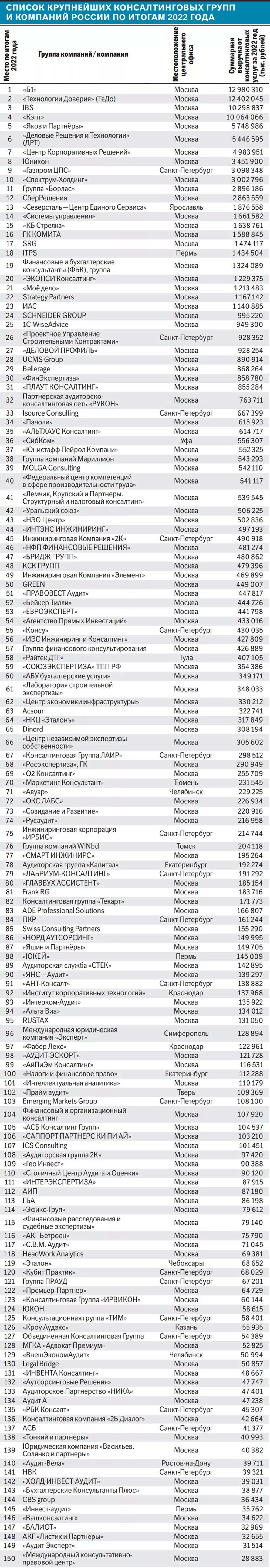 Александр Федоров. Кинорецензии разных лет