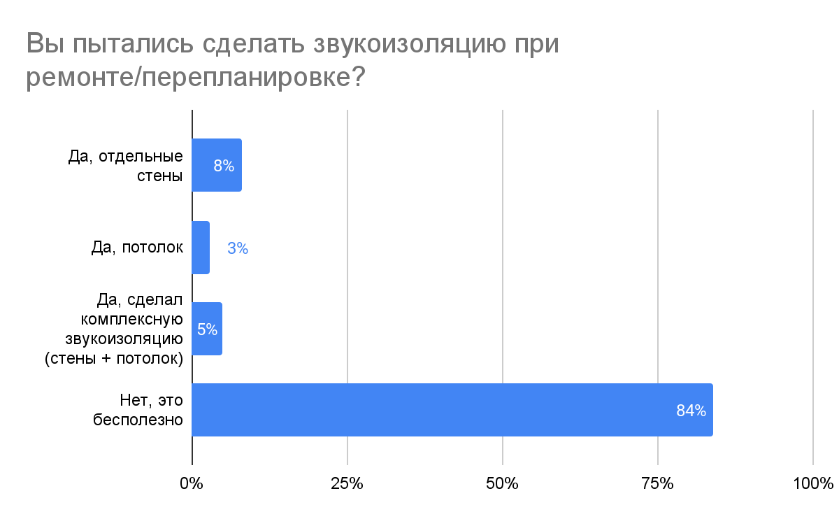 Новости. Леспром