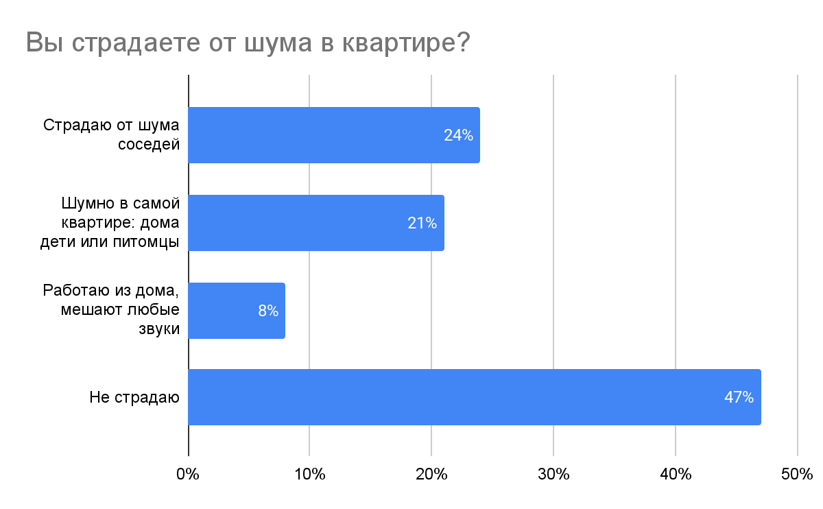 Химпром