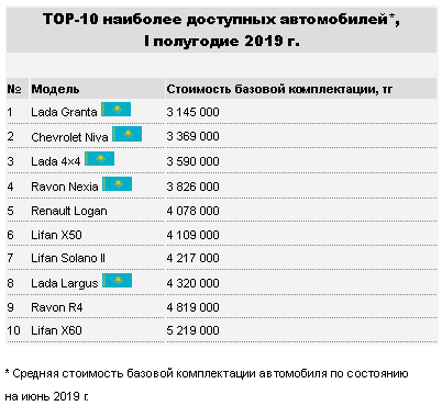 Какие ценовые причины оказывают самое суровое воздействие на стоимость КАСКО Как достигнуть хорошей цены