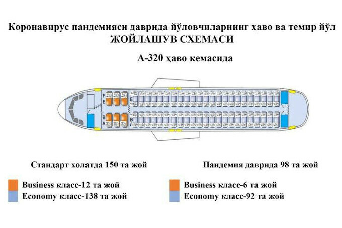 Рейс ut268 самолет схема