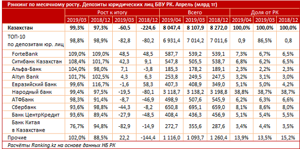Депозиты банков рк