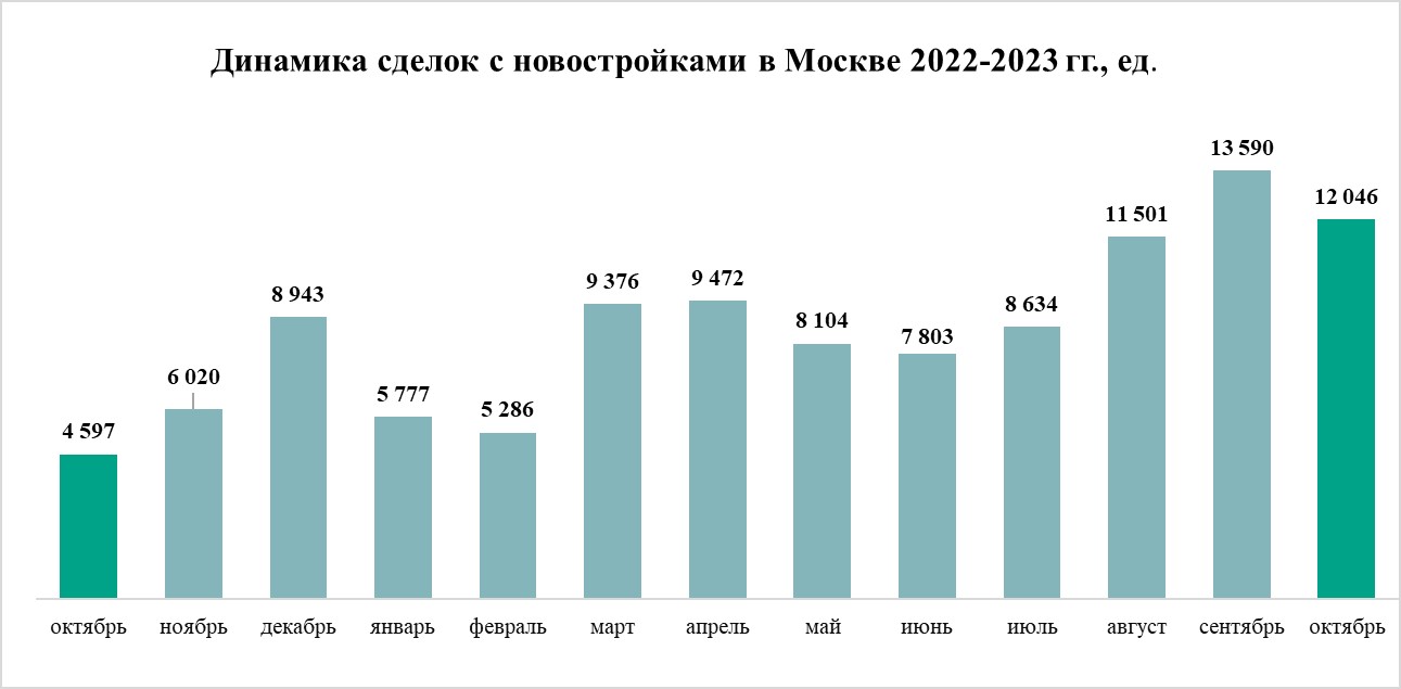 Новости. Приватизация, инвестиции