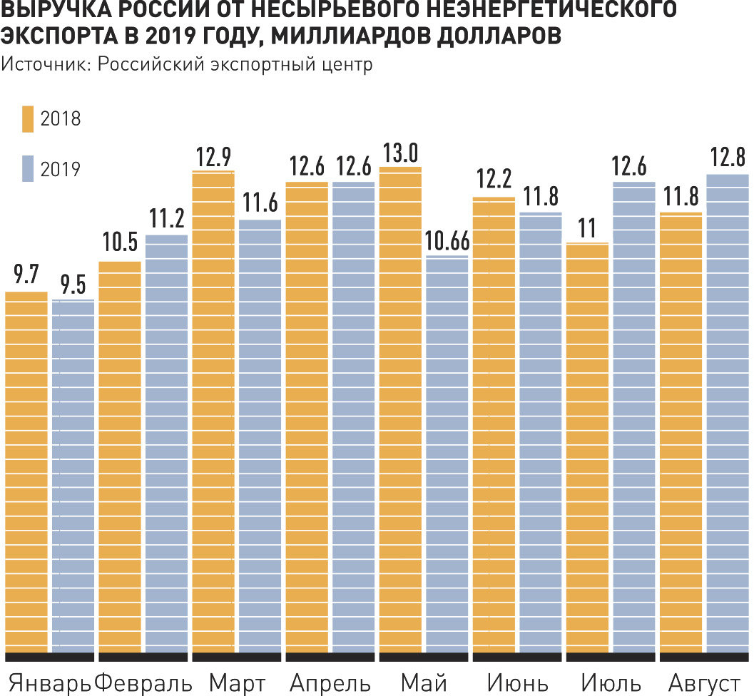 Рейтинг Фонда «Петербургская политика» за март 2019 года