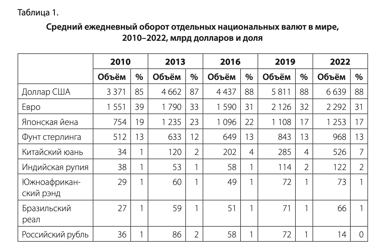 Список мужчин Екатерины II — Википедия