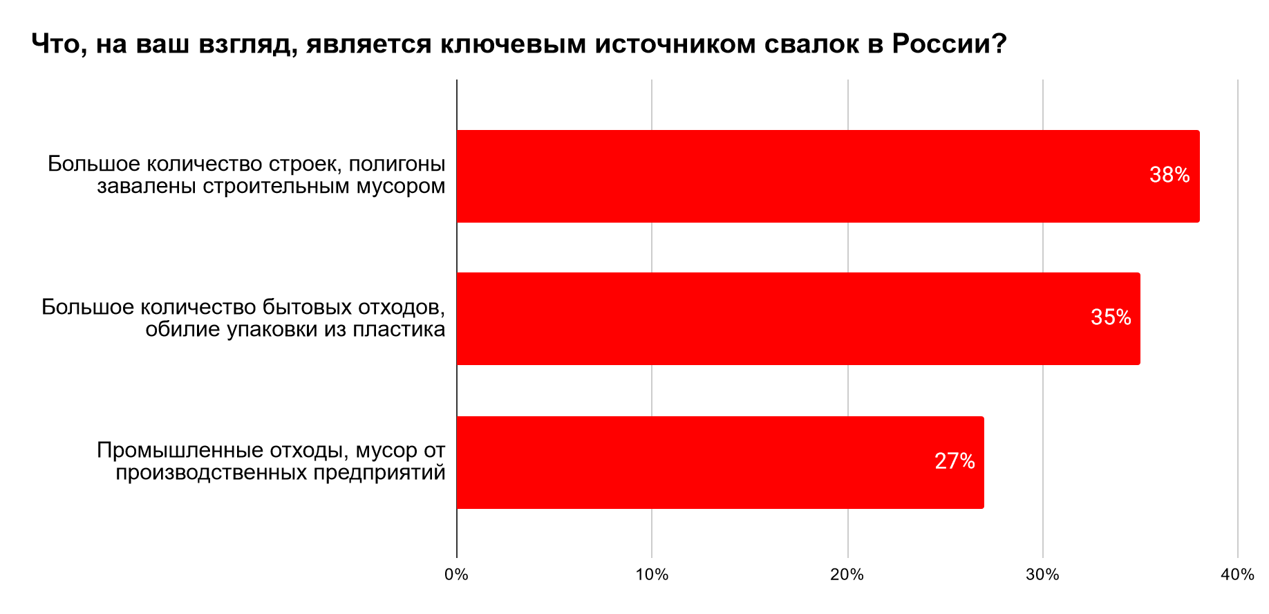 Polpred.com Обзор СМИ. Россия и зарубежье. Федеральные округа РФ. Внешняя  экономика, право.