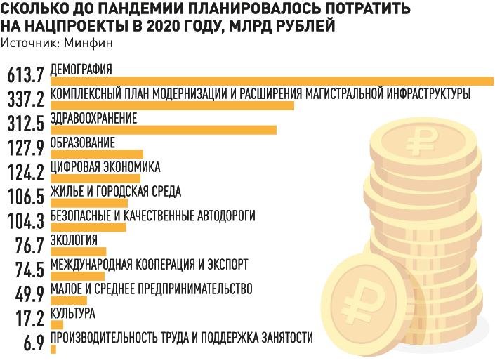 Сколько стоят налоги. Деньги на Нацпроекты. Нацпроект деньги.