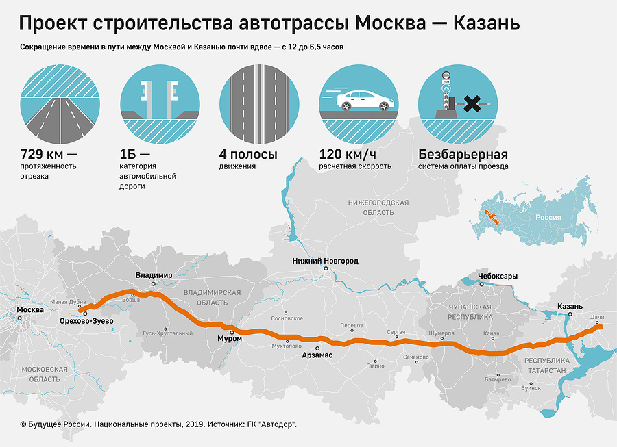 Дорога в китай из россии новая карта