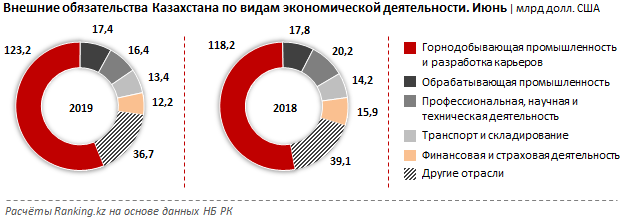 Инвесторы ищут проекты казахстана