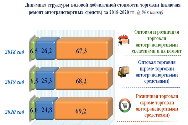 Сколько стоят налоги