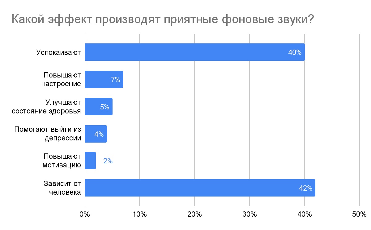 Центральный федеральный округ