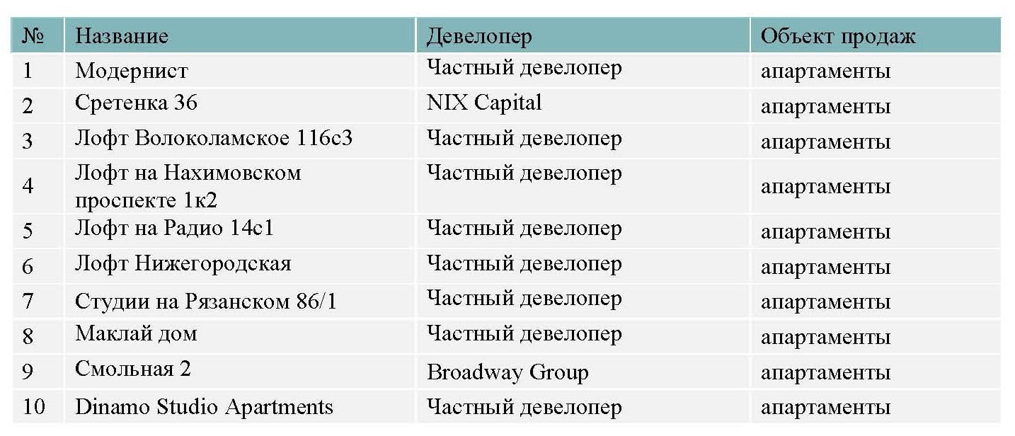 Новости. Приволжский федеральный округ