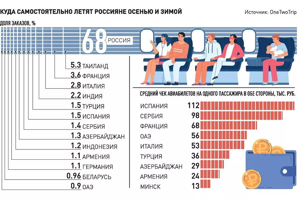 Публикации