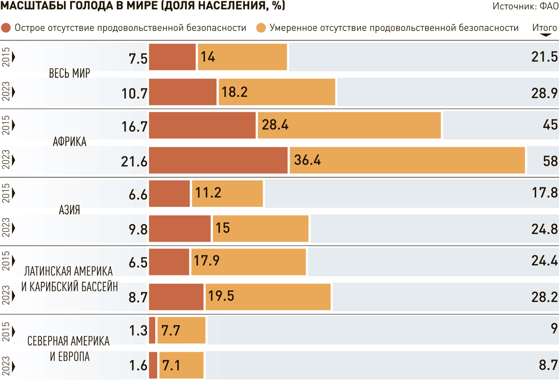 Дети пространства