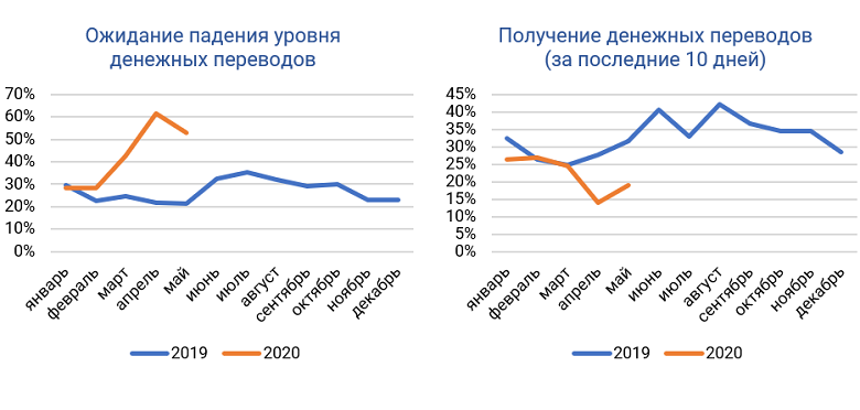 Реферат: Информация о фактических уровнях производства, безработицы и инфляции в Молдавской республике за апрель 2022 года в сравнении с показателями за предыдущий месяц с нарастающим итогом за календарный год