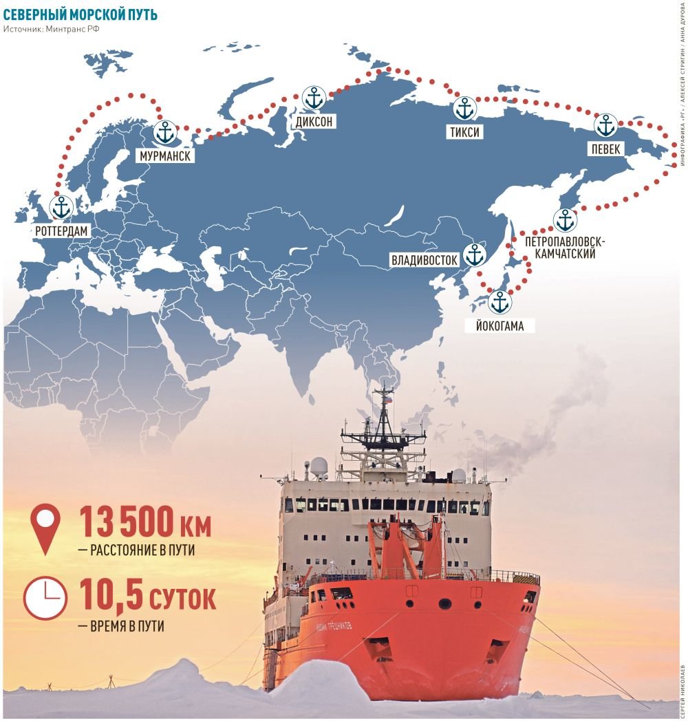 Морской путь. Морской путь Мурманск Владивосток. Северный морской путь Мурманск Владивосток. Российские морские пути. Северный морской путь логотип.