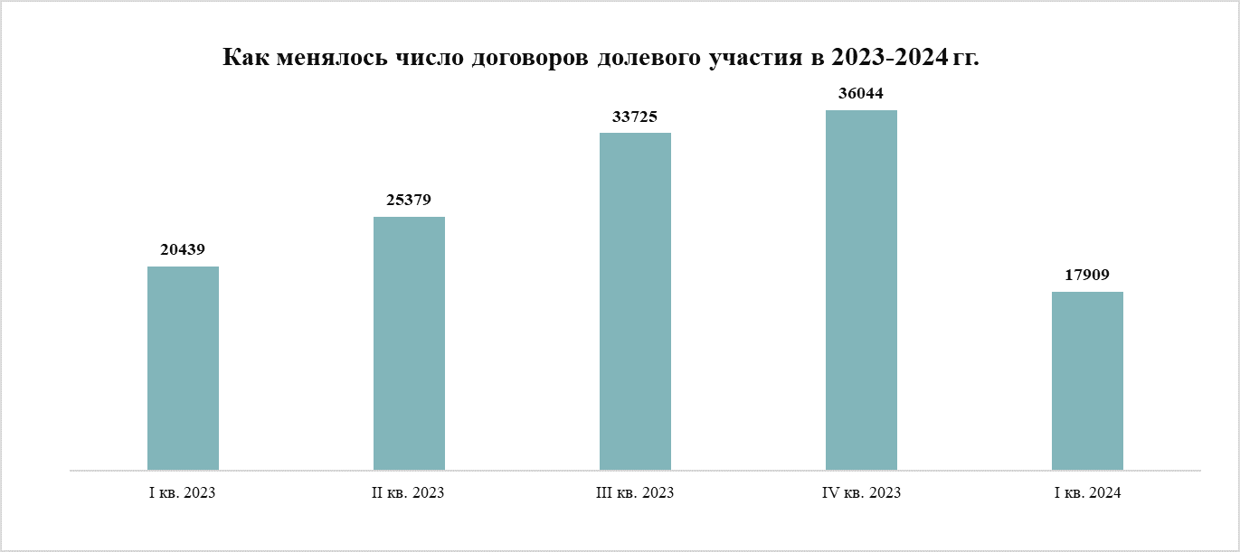 Недвижимость, строительство