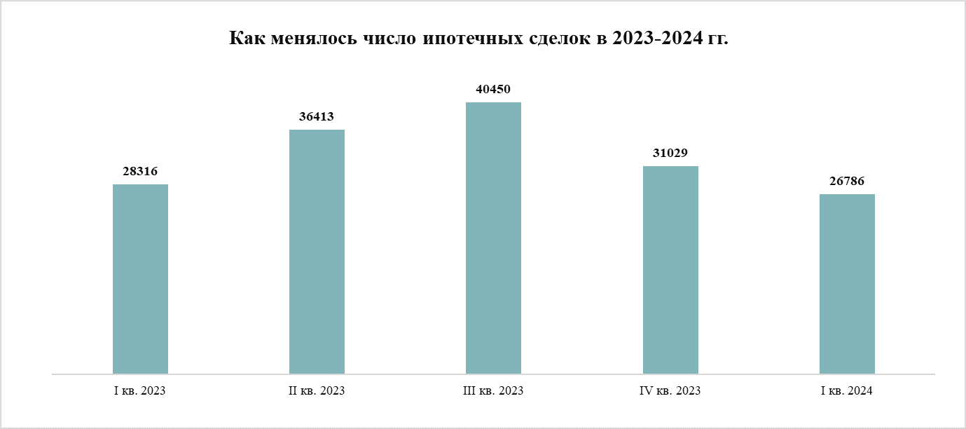 Приватизация, инвестиции