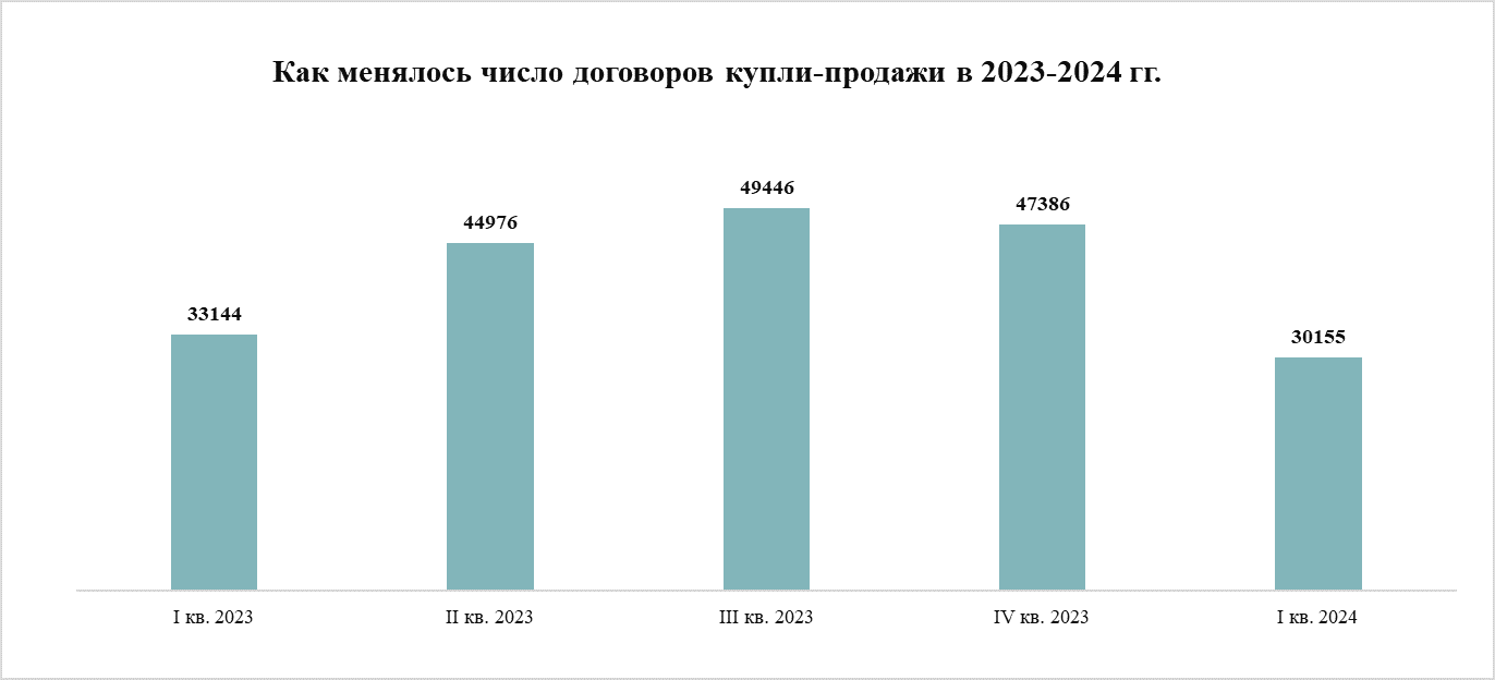 Приватизация, инвестиции