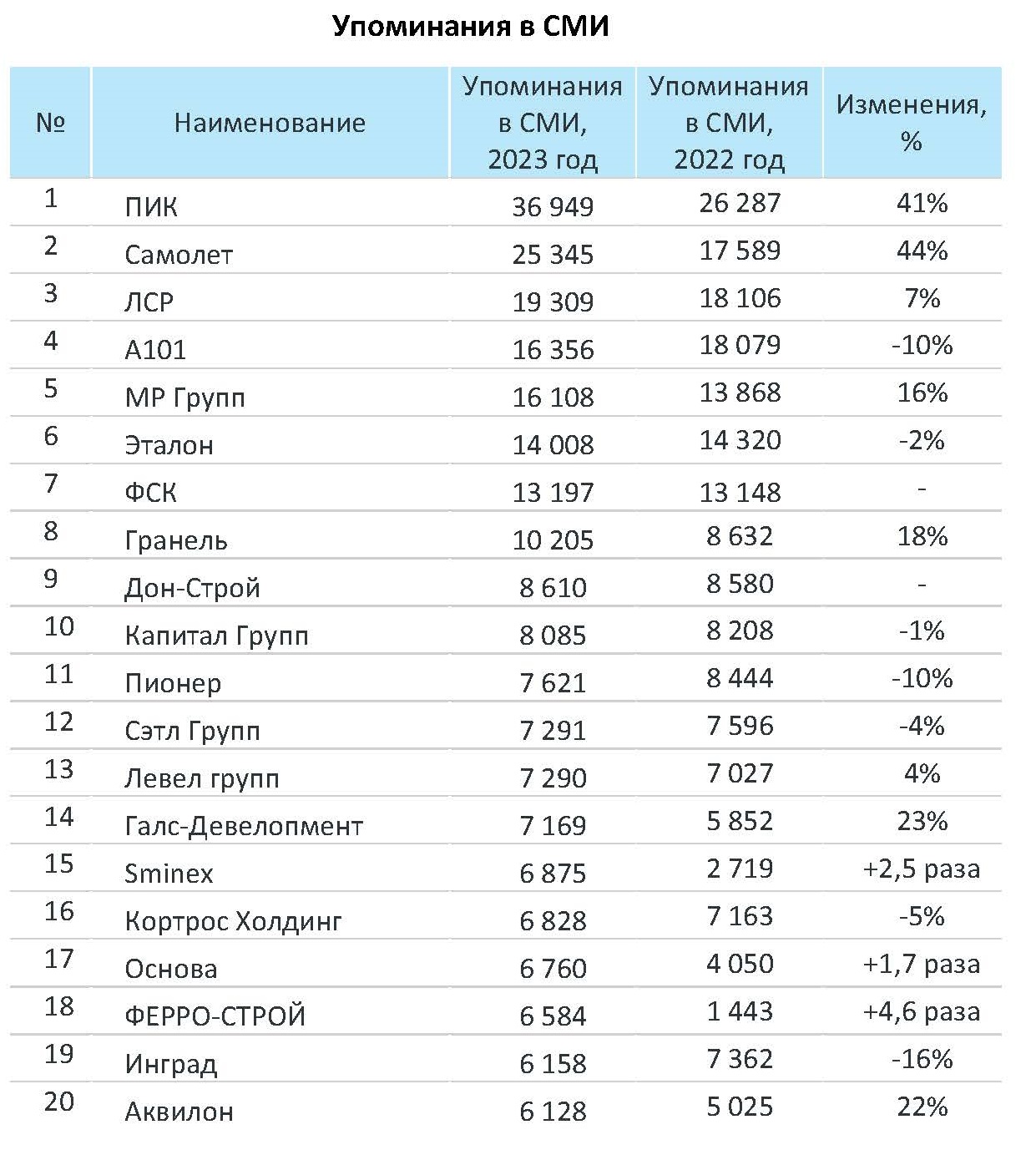 Швеция. СМИ, ИТ