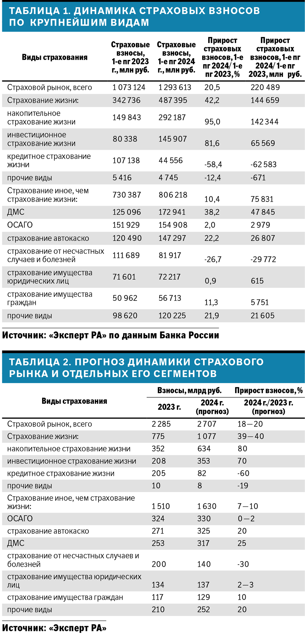 Приказ об утверждении форм кадастровых паспортов здания