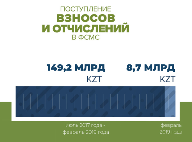 Потребительский кредит под залог недвижимости караганда февраль 2019
