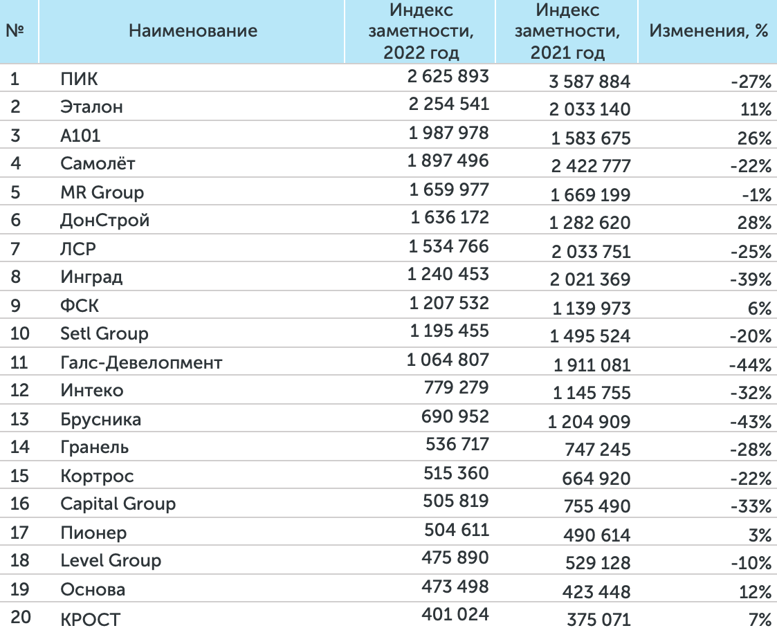 Новости. Швеция. Недвижимость, строительство