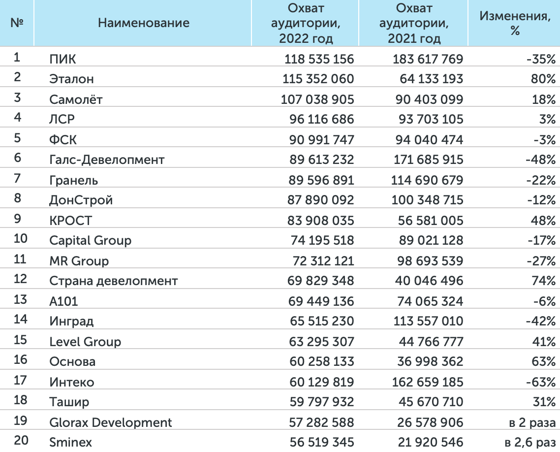 Новости. Швеция. Недвижимость, строительство