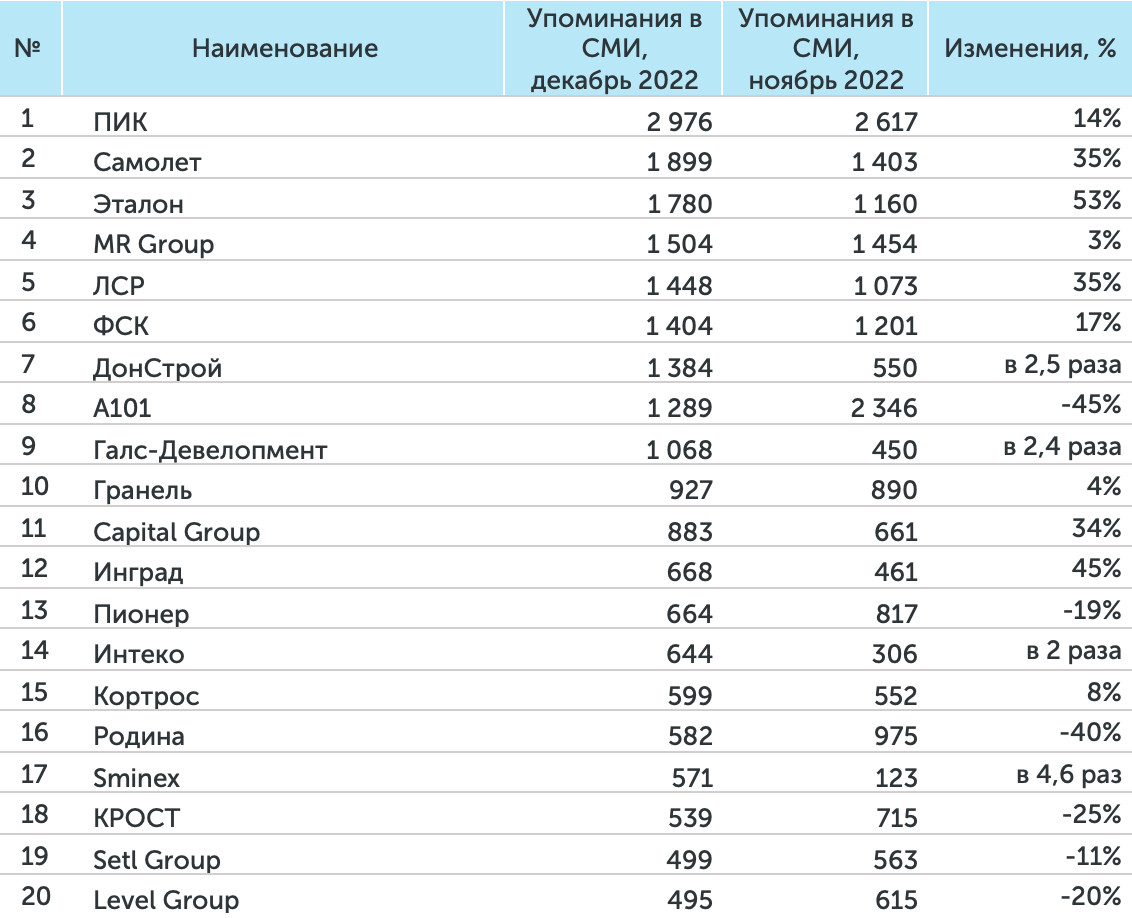 Новости. Швеция. Недвижимость, строительство