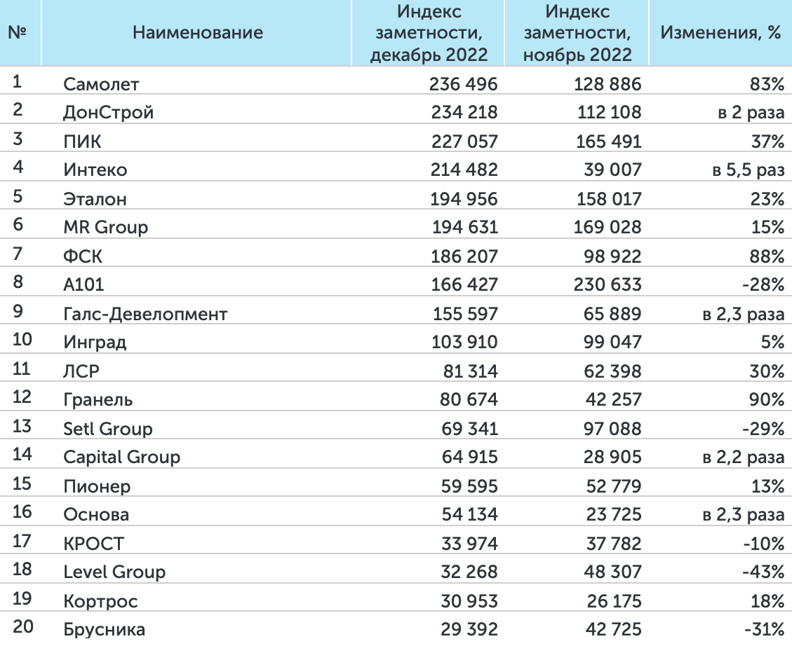 Швеция. Недвижимость, строительство