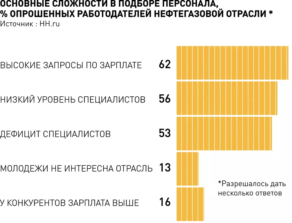 Россия выделила ещё больше квот на бесплатные места для белорусских абитуриентов