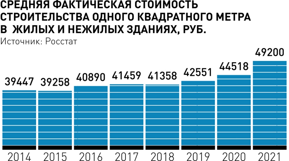 Федеральный список СПР