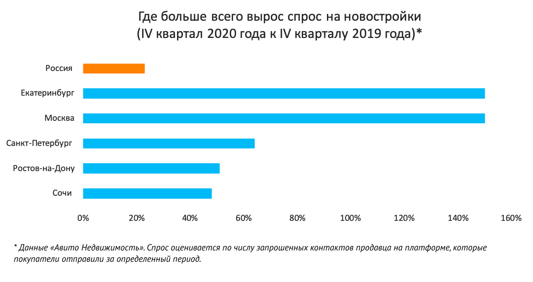 Прибыль в 2019 году