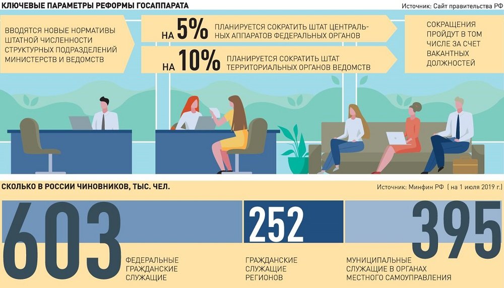 Последняя повышение зарплаты муниципальным служащим