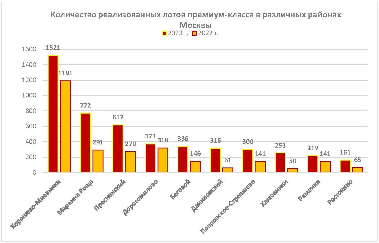 Новости. Недвижимость, строительство. Центральный федеральный округ