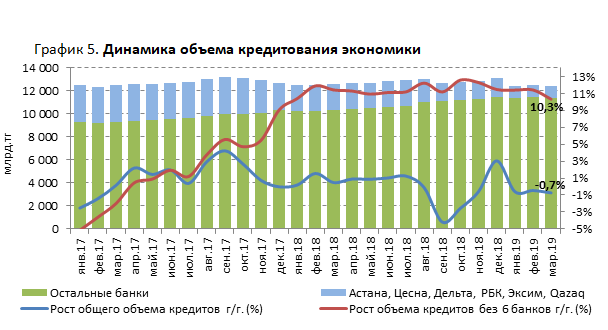 Отчет по практике по теме Потребительское кредитование в АО 'Цеснабанк' Отчет по практике по теме Потребительское кредитование в АО 'Цеснабанк'