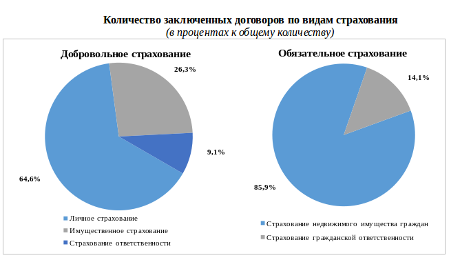 Novosti Finansy Banki