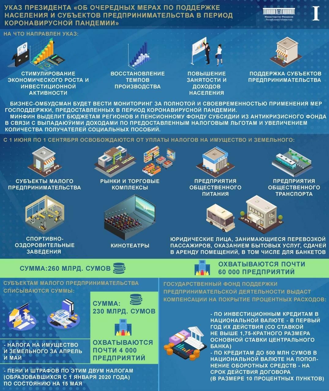 пандемия указ. 2021. 868 указ президента мчс.