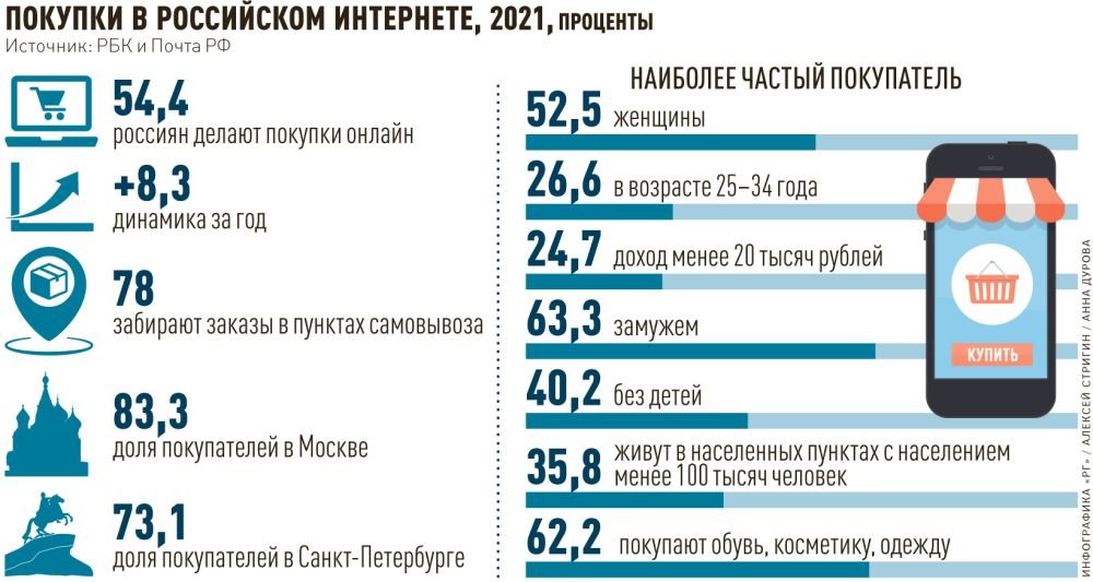 Реферат по теме Бюджетная политика Московской области на 2022-2022 годы