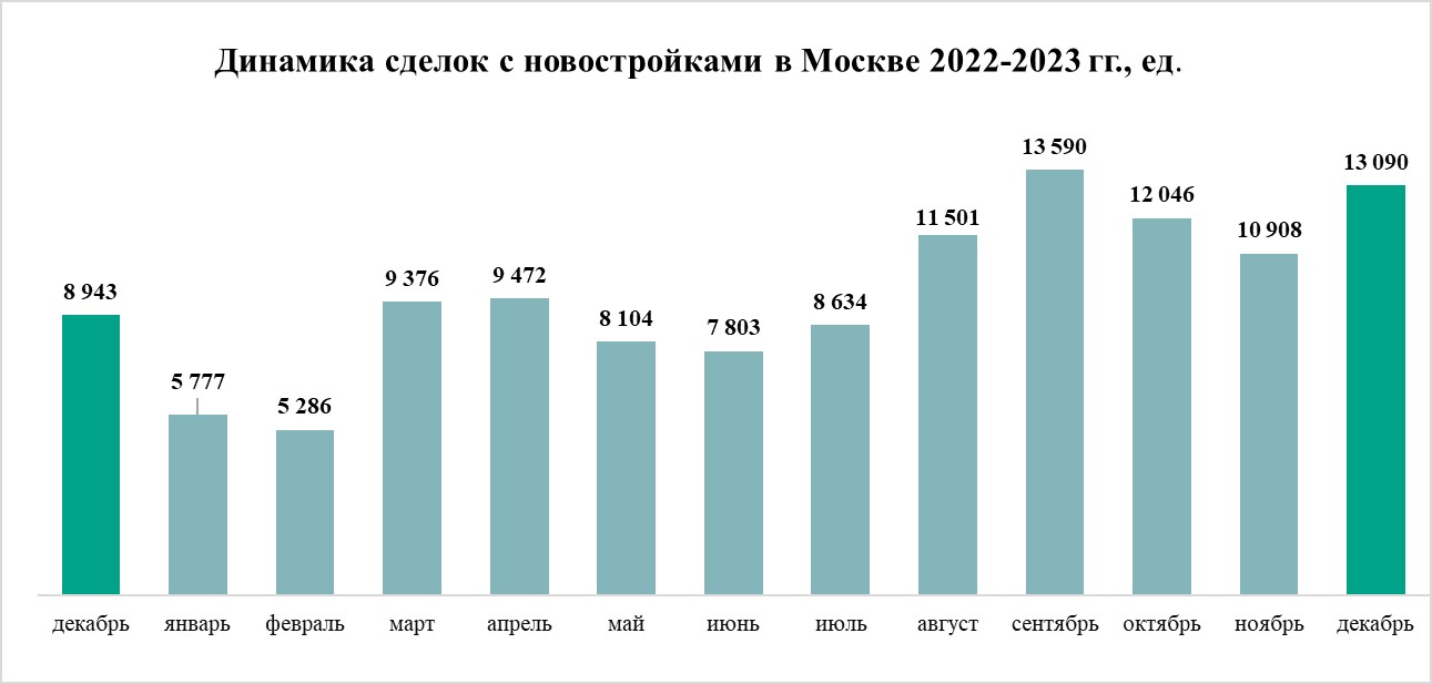 Недвижимость, строительство