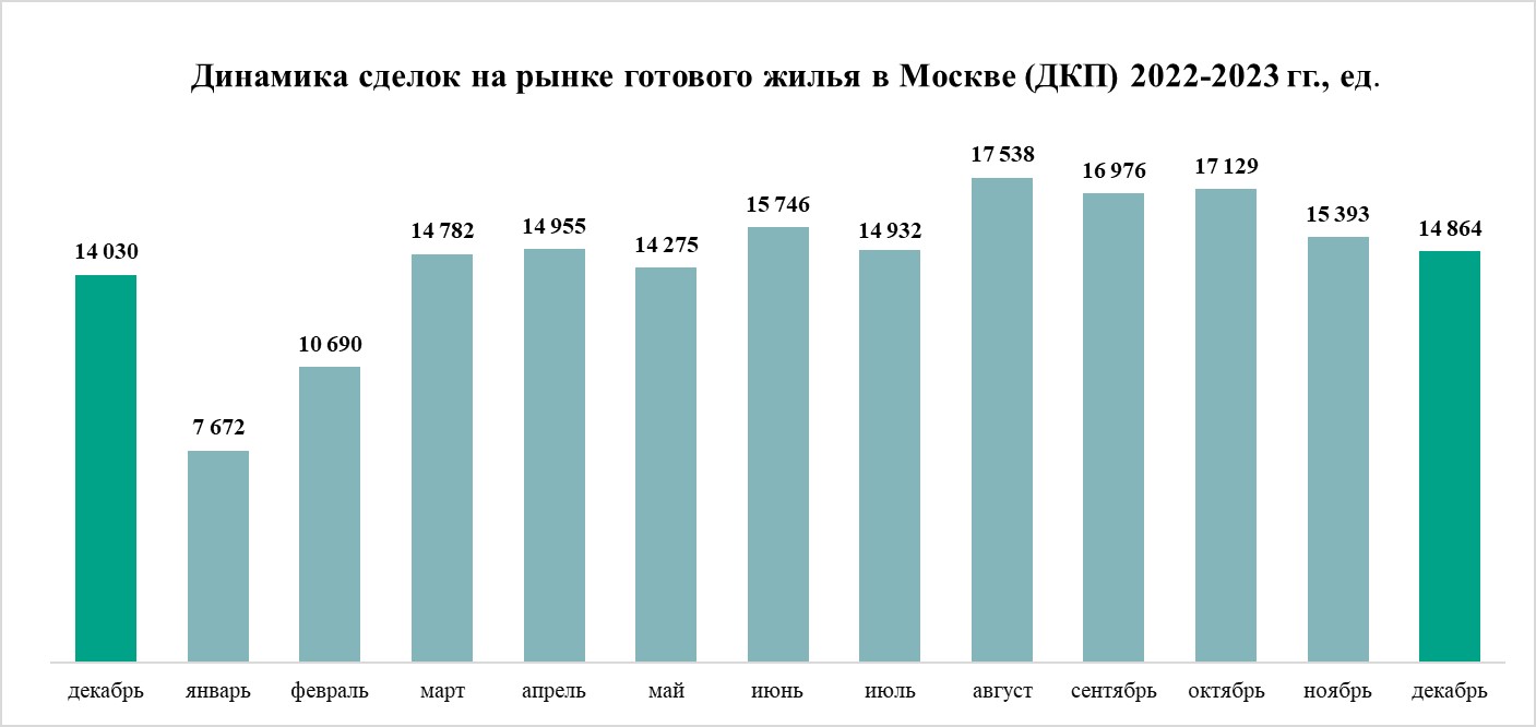 Недвижимость, строительство