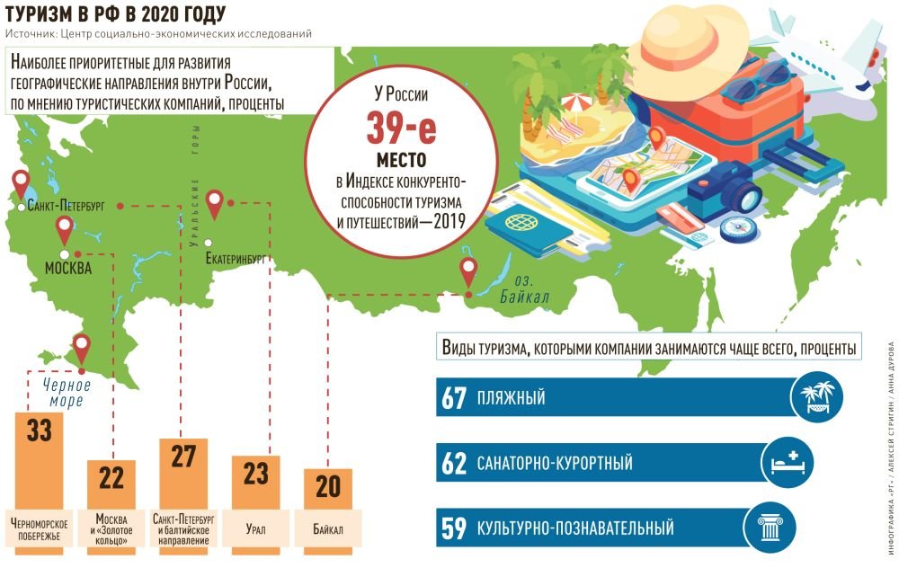Tourism gov. Цифровой профиль туриста. Туристическая инфраструктура России. Туризм в Китае в 2019. Турпоток внутри страны 2019.