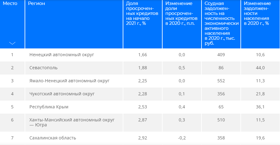Сколько базовая величина 2024. Сколько литров в Минске.