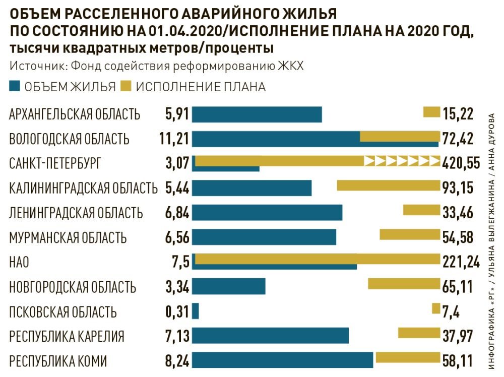 Карта аварийного жилья пермь